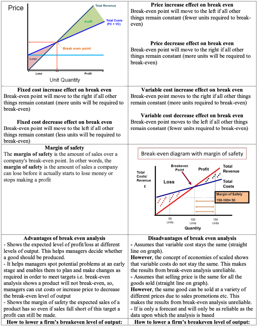 Business Mega Grid Definitions